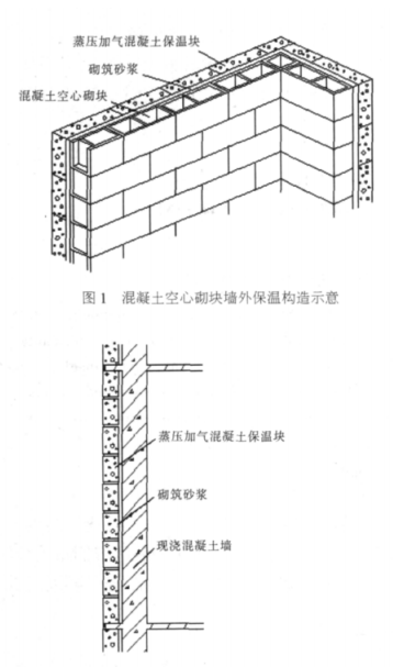 石首蒸压加气混凝土砌块复合保温外墙性能与构造